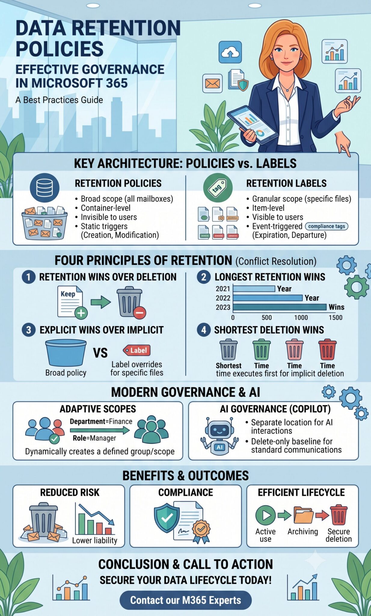 Data Retention Policies in Microsoft 365 Explained